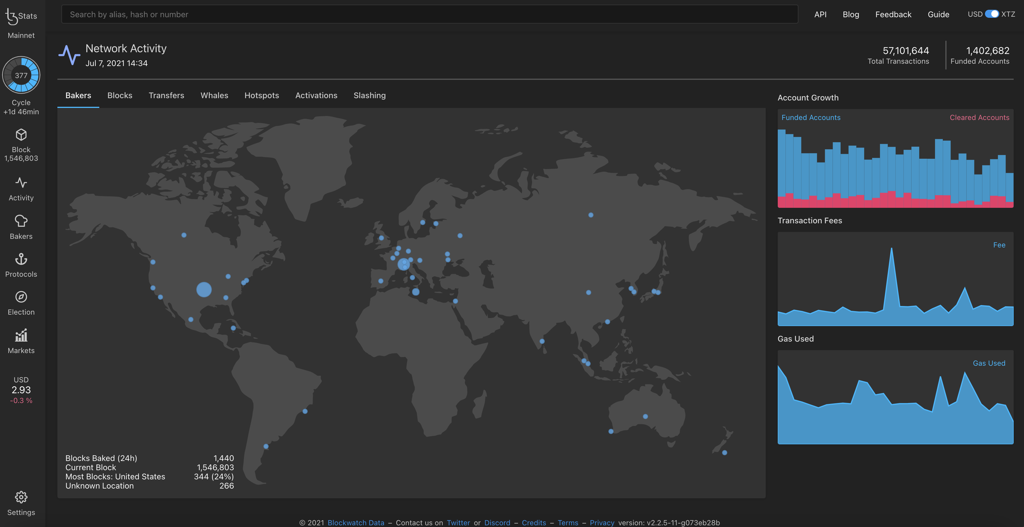 tzstats-activity-page