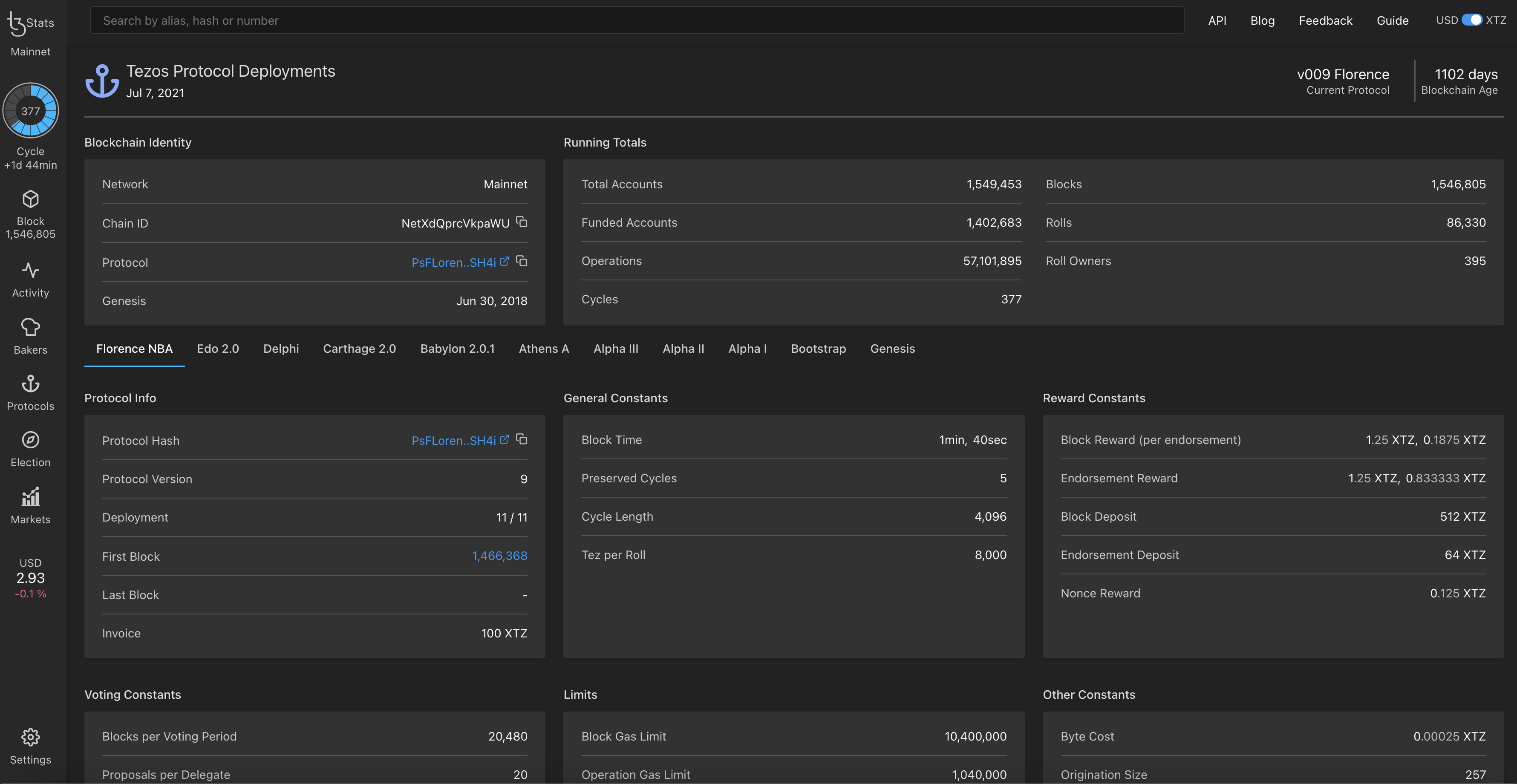 tzstats-protocols-page